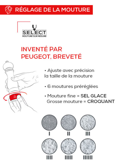 MOULIN SEL ZIRLION U SELECT 18 CM ROUGE PEUGEOT